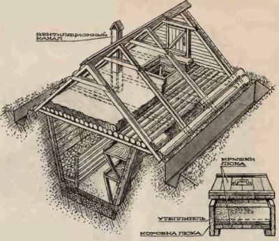 Строительство погреба в частном доме
